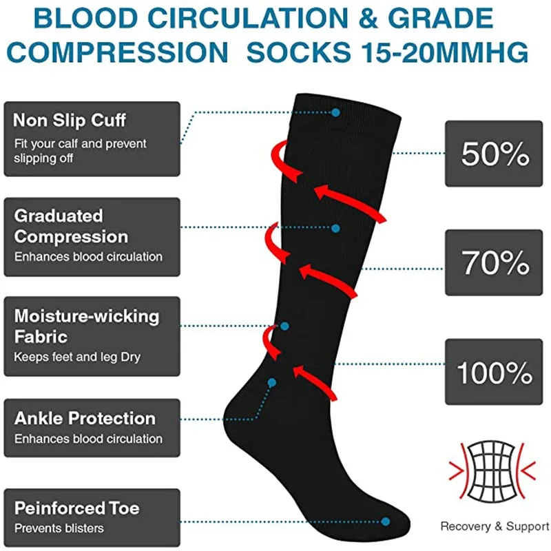2/4/8 Pairs Compression Socks  - огляд і ціна Compression Sock Medical
